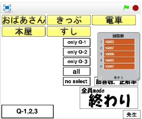 図 6-7  先生用画面の「回答数、正解率」ボタンをクリックした時の画面 