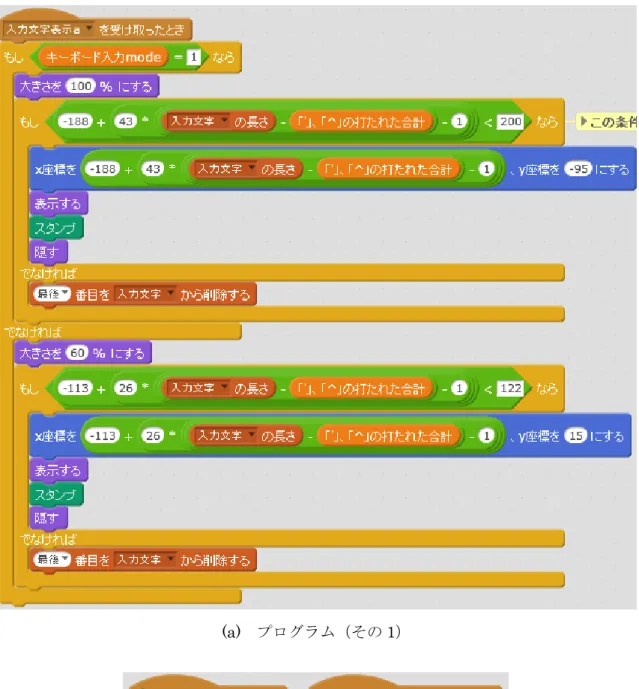図 6-14  スプライト「a」が持つプログラム 