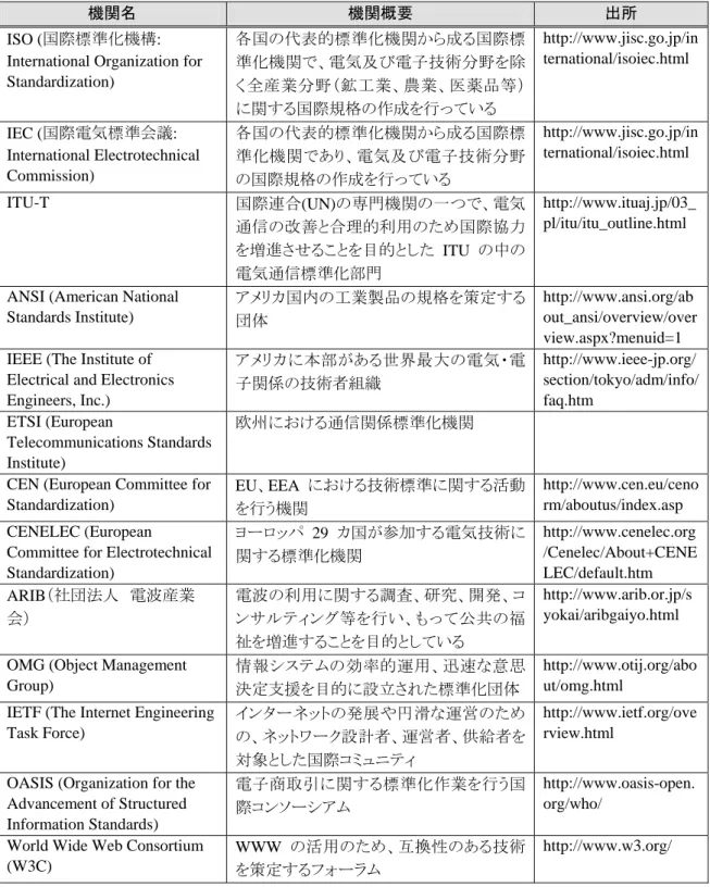 表  4-30  対象機関 