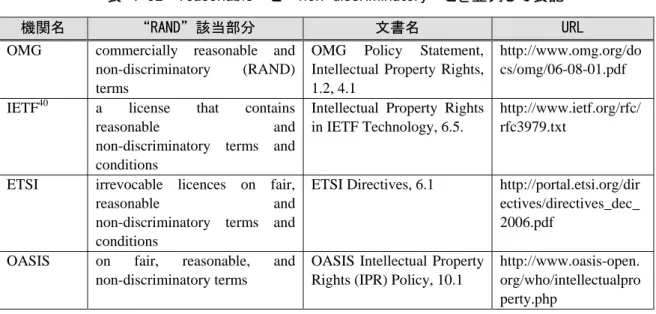 表  4-32  “reasonable”  と  “non-discriminatory”  とを並列して表記 