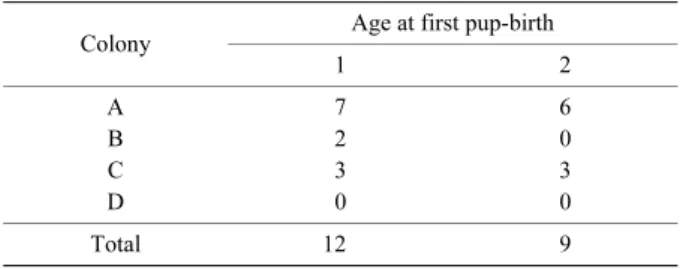 Table 4. Age at first pup-birth and distribution of females in each colony