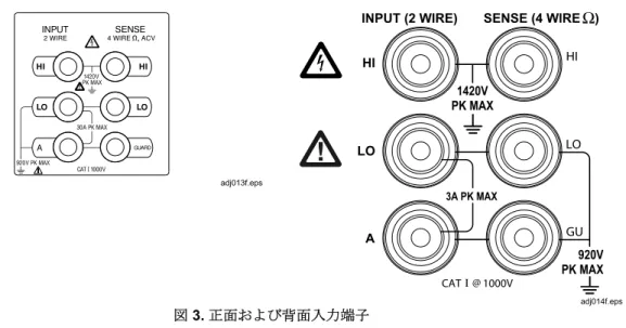 図  3. 正面および背面入力端子 
