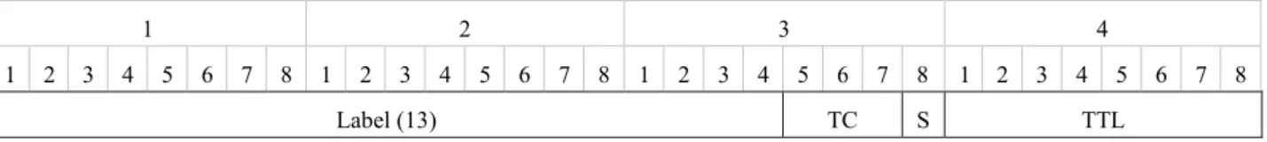 図 8-2/JT-G8113.1 - ACHフォーマット  最初の 4 ビットは、[IETF RFC 5586]に規定されるとおり、PW、LSP、もしくはセクションに随伴するコン トロールチャネルを示す ”0001”とする。  バージョンフィールドは、 [IETF RFC 5586]に規定されるとおり、0 とする。  予約フィールドは 0 とし、[IETF RFC 5586]に規定されるとおり受信時には無視するものとする。  チャネルタイプは随伴コントロールチャネルにより運搬される OAM プロトコルを示す