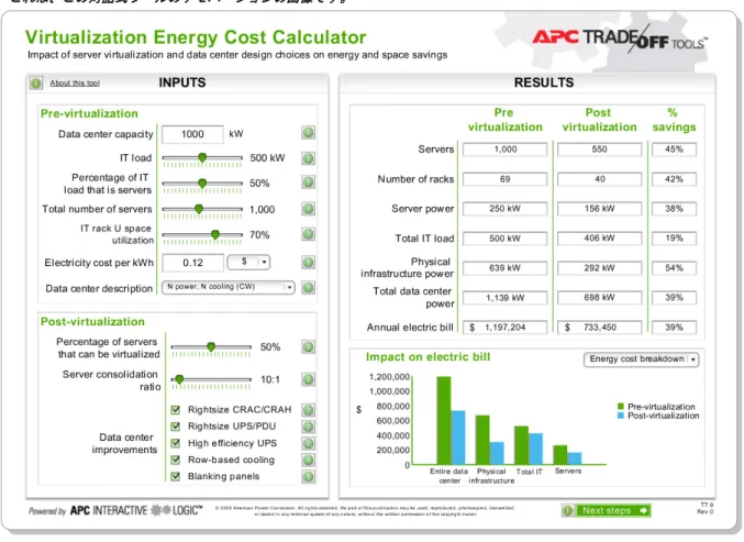 図 15  APC TradeOff Tool を用いた仮想化によるコスト削減効果の計算 