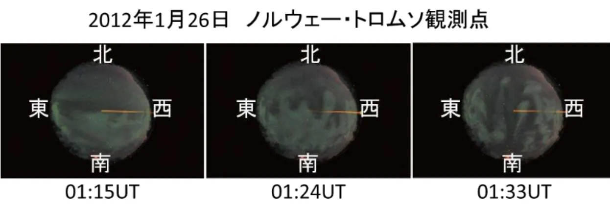 図 1.  2012 年 1 月 26 日 ノ ー ト ムソ観測点 撮影さ た ー 9 分 画像 全天画像 真 中 天頂 上 北 左 東 南側 ら指状 構造 南北 発達し ー ら ら っ いくこ わ 西 ら天頂 向 っ 出 い ン 色 線 超高層 大気 観測す ため ー ービーム 装置 光 UT(Universal Time) グ ッ 標準時 時刻 図 2