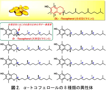 図 2.  8 種類 異性体  一方 石原教授 安全性 比較的高 安価 過酸化水素水  tert-TBHP 酸化剤 用い 遤移金属 含 い毒性 少 い第四級 ン R 4 NI in situ 調製さ 亜 素酸塩(R 4 NOI) 触媒 酸化 的 ッ ン 応 脱水素型 ッ ン 応 開発 世界 駆 図 3 酸化 応 害 物質 生 室温 いう穏や 条件 応 進行 点 大 利点 あ 極 環境 やさ い 応 いえ 図 3