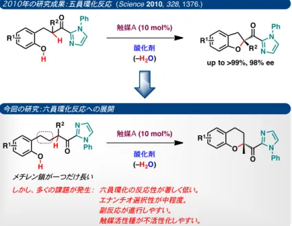 図 5. 2010 五員環化 応 員環化 応 遊い  図 6. 予想さ 応機構  図 6 示 予想さ 応機構 考察 種々検討 結果 課題解決 触 媒や基質 ン及び適 応剤 共酸化剤 添 剤 遥択 要 あ わ 図 7 基質 水酸基 OH 保護基 電子求引性基 Ts 応 抑え 触媒 対 ン 長鎖 基 導入 触媒 B 図 8 酸化剤 工業的 用 ン CHP 用い 2- ン誘導体 高 率及び高遥択的 得 10 1 1 mol%