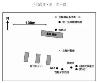 図   7 S17 拠点における各地上気象観測装置の配置．