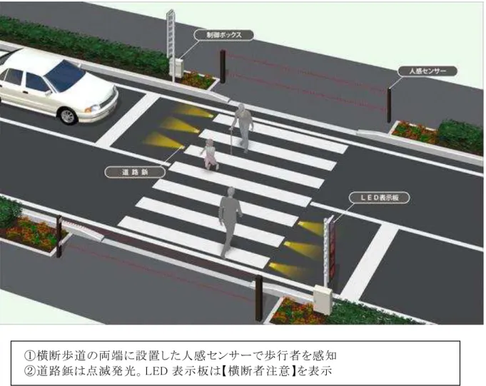 図 シ ス テ ム の 構 成  