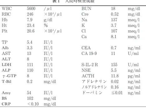 図 2 上部消化管造影検査所見：胃前庭部前壁に 径 3. 0cm，半球状隆起あり．表面は整で Bri dgi ngFol d を伴っており，粘膜下腫瘍 の所見であった.表1入院時検査成績WBC5600/μlBUN18 mg/dlRBC246×104/μlCre0.52mg/dlHb7.9g/dlNa137meq/lHt23.4％K3.7meq/lPlt20.6×104/μlCl107meq/lCa8.1meq/lTP5.4IU/lAlb3.3IU/lCEA0.7ng/ml