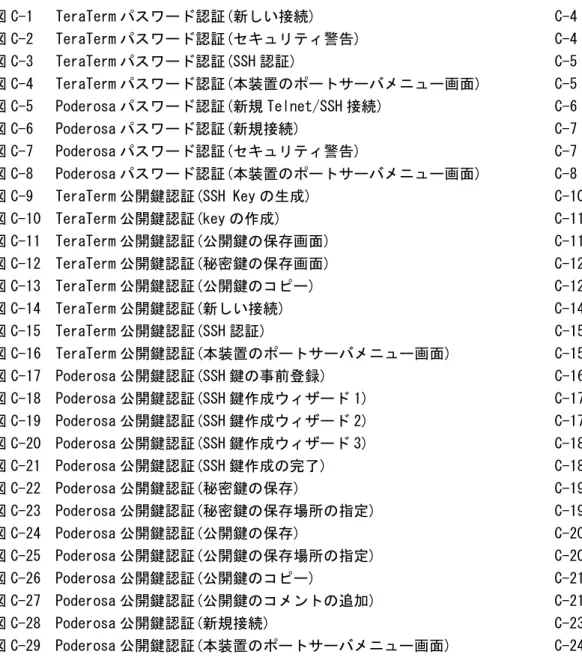 図 C-1  TeraTerm パスワード認証(新しい接続)  C-4  図 C-2  TeraTerm パスワード認証(セキュリティ警告)  C-4  図 C-3  TeraTerm パスワード認証(SSH 認証)  C-5  図 C-4  TeraTerm パスワード認証(本装置のポートサーバメニュー画面)  C-5  図 C-5  Poderosa パスワード認証(新規 Telnet/SSH 接続)  C-6  図 C-6  Poderosa パスワード認証(新規接続)  C-7  図 C-7  Po