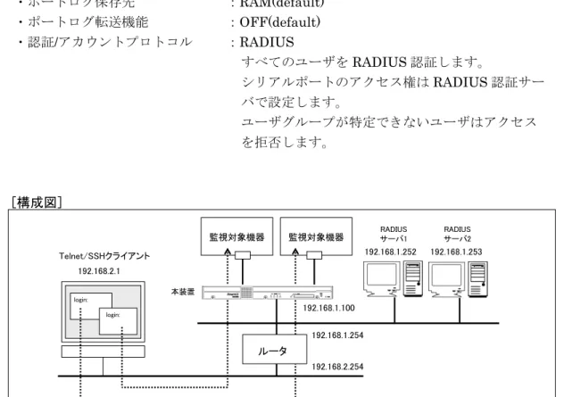 図   4-14  RADIUS 認証機能/RADIUS アカウント機能(filter_id_head) 