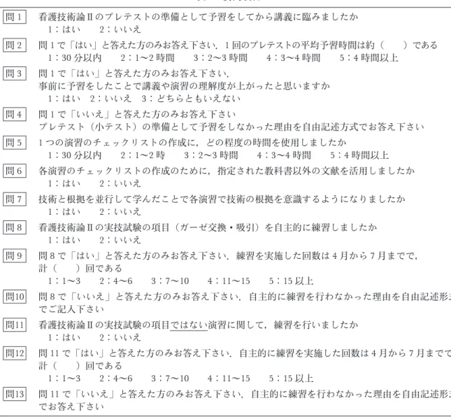 表 2 質問項目 問 1 看護技術論Ⅱのプレテストの準備として予習をしてから講義に臨みましたか 1 ：はい 2 ：いいえ 問 2 問 1 で「はい」と答えた方のみお答え下さい．1 回のプレテストの平均予習時間は約（ ）である 1 ：30 分以内 2 ：1 ～2 時間 3 ：2 ～3 時間 4 ：3 ～4 時間 5 ：4 時間以上 問 3 問 1 で「はい」と答えた方のみお答え下さい． 事前に予習をしたことで講義や演習の理解度が上がったと思いますか 1 ：はい 2 ：いいえ 3 ：どちらともいえない 問 4 