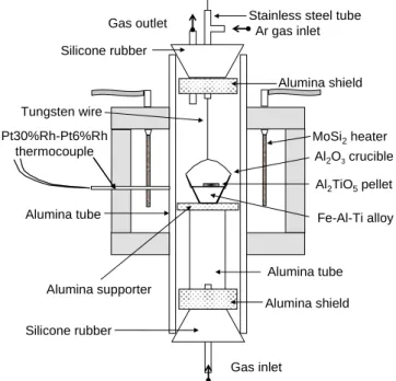 Figure 1    Schematic diagram of apparatus for equilibrium experiment.  3.  実験結果および考察  3.1