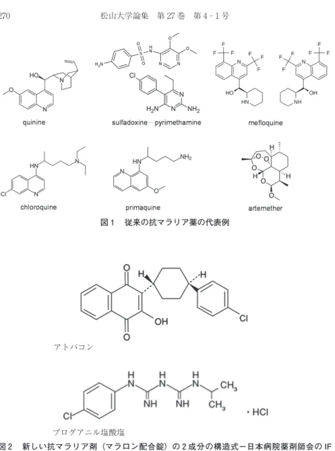 図 従来の抗マラリア薬の代表例