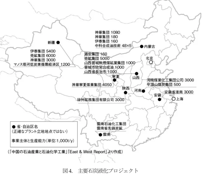 図 4.  主要石炭液化プロジェクト 