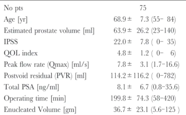 Table 1. Patient characteristics and operative data