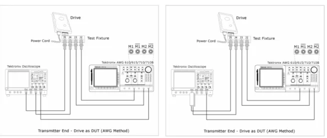 図 C.1.0 AWG を使用した OOB ドライブ・テスト 
