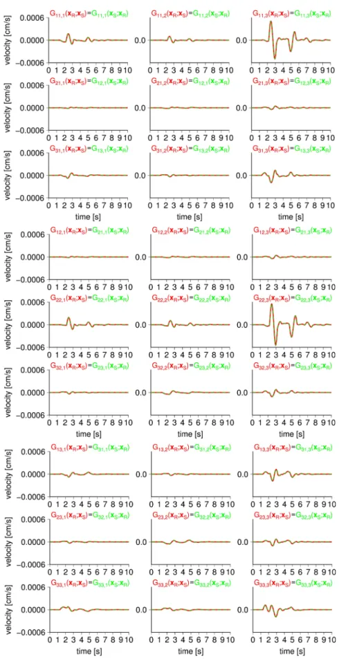 Fig. 4. 震源よりも深い地中観測点（