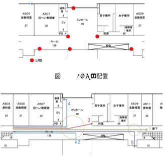図 11 LRS の配置 図 12 フィールド実験における移動経路 者軌跡に対して 4 章のマッチングアルゴリズムを適用し， マッチング尤度の特性を評価した． 5.2 評価結果 5.2.1 歩行者群の移動経路に差異がある場合 はじめに，移動・静止を繰り返すシナリオを除く 15 通り の実験データを用いて，移動経路の違いがマッチング尤度 に与える影響を検証した．各実験においてモバイル端末上 で推定された移動距離および移動方向変化量を，同じ速度 で経路 1 ∼経路 5 を歩行した場合に観測された LRS の歩 