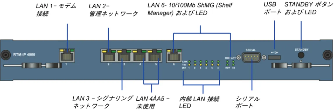 図  1-11 RMX 4000  の  RTM IP   リ アパネル配置 RMX 4000 の リ アパネルには、 以下の接続ポー ト があ り ます。LAN 6- 10/100Mb ShMG (Shelf Manager) および LEDLAN 1- モデム   接続 USB ポー ト STANDBY  ボ タ ンお よび LEDLAN 2-  管理ネ ッ ト ワー クLAN 3 - シグナ リ ングネ ッ ト ワー クシ リ アルポー トLAN 4ÅA5 - 未使用内部 LAN 接続 LED•LAN