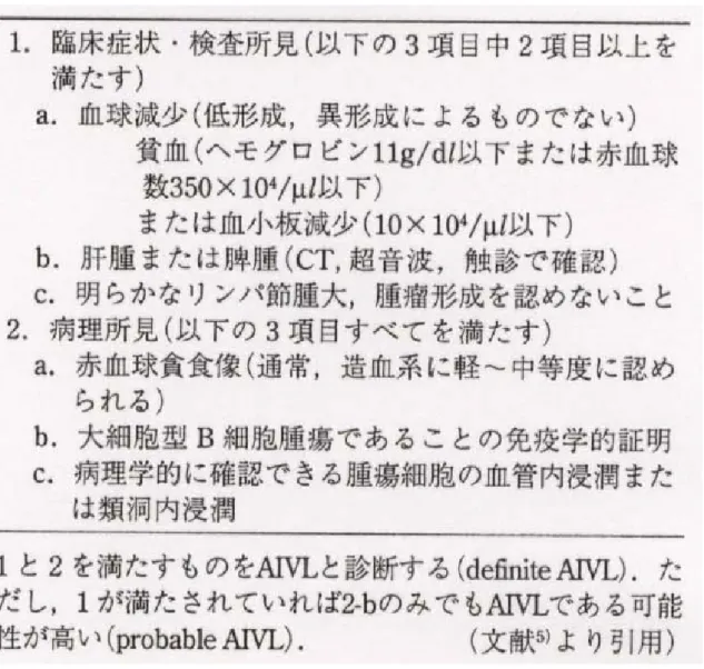 表 8  Asian variant of intravascular large B-cell lymphoma(AIVL)の診断基準 