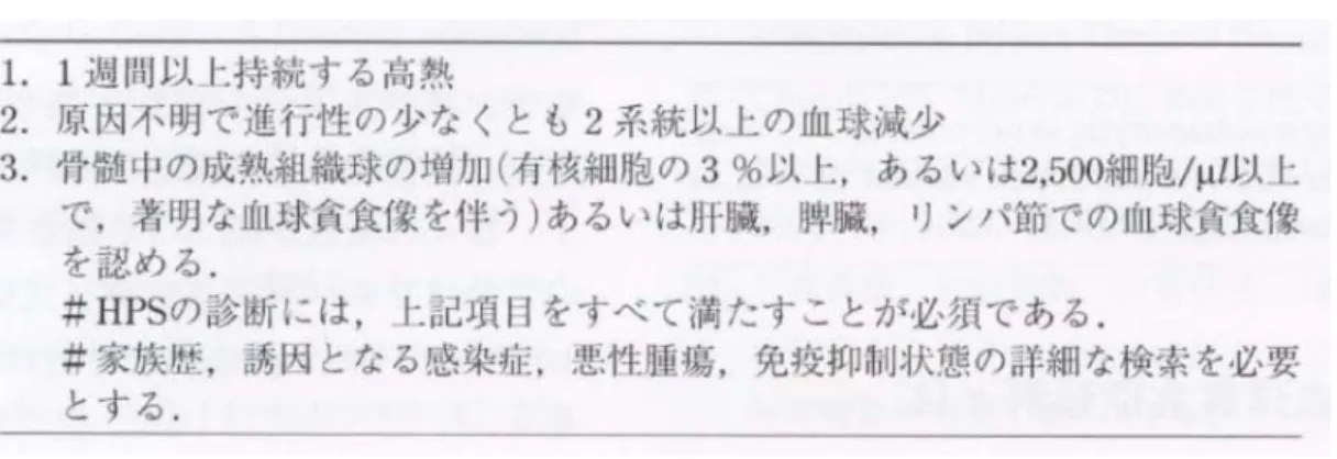 表 11    血球貪食症候群(HPS)の  診断基準(Tsuda ら)  血液腫瘍科から引用  表 12    悪性リンパ腫関連血球貪食症候群(LHPS)の診断基準(Takahashi, Miura ら)  血液腫瘍科から引用 