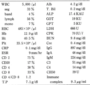 Table  1  Laboratory findings  on  admission