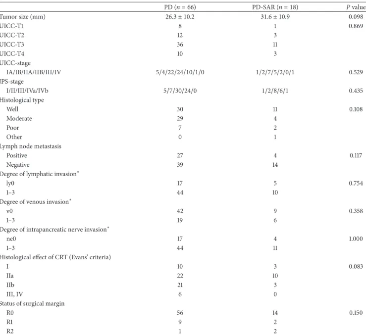Table 3: Comparison of pathological findings of resected specimen between PD and PD-SAR