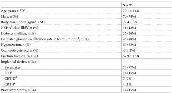 Table 1. Patient characteristics.