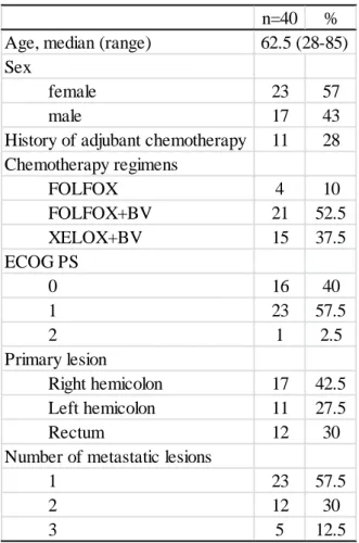 Table 1 Patient characteristics