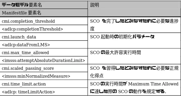表 7.1  Manifest ファイルから設定するデータモデル要素  データモデル要素名  Manifestfile 要素名  説明  cmi.completion_threshold  <adlcp:completionThreshold>  SCO を完了したとみなすために必要な進捗度  cmi.launch_data  <adlcp:dataFromLMS>  SCO 起動時の初期化パラメータ  cmi.max_time_allowed  <imsss:attemptA