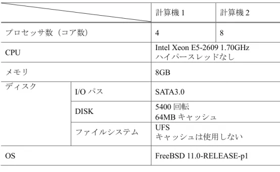 表 4.1 物理計算機環境の諸元 
