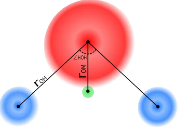 Figure 2: TIP4P Model of Water 