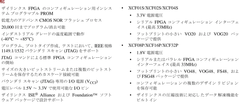 表   1 : Platform Flash PROM  の機能