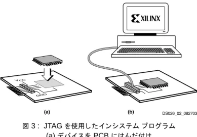 表   2 :  ザイ リ ン ク ス  FPGA  に対応する  Platform Flash PROM  ( 続き ) FPGA コ ン フ ィ ギ ュレーシ ョ ン ビ ッ ト ス ト リ ームのサイ ズ Platform Flash PROM(1)