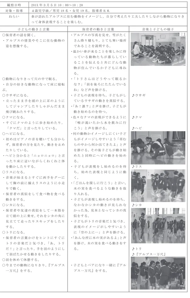 表 １ ． 保 育 施 設 に お け る ４ 歳 児 学 級 の リ ト ミ ッ ク の 実 践 事 例   観 察 日 時   201X 年 ３ 月 ５ 日 10： 00～ 10： 20  対 象 ・ 指 導   ４ 歳 児 学 級 ／ 男 児 18 名 ・ 女 児 19 名 ， 指 導 者 H.M．   ね ら い   春 が 訪 れ た ア ル プ ス に 住 む 動 物 を イ メ ー ジ し ，自 分 で 考 え た り 工 夫 し た り し な が ら 動 物 に な り き っ て 身 体