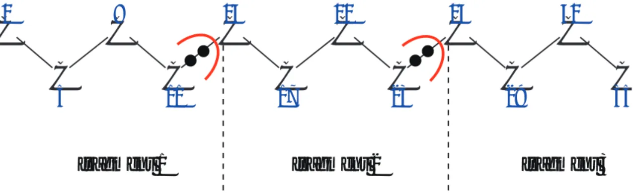 図 1: C 12 H 26 分子（ 3 分割）の切断の定義。（図では水素原子を省略。数字は原子の通し 番号）。 C C C C C C C C C C C C1 5 8 11 14 17 20 23 26 29 32 35