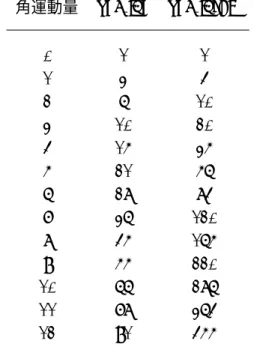 表 1: ang l6n と ang l6sum に格納されている値