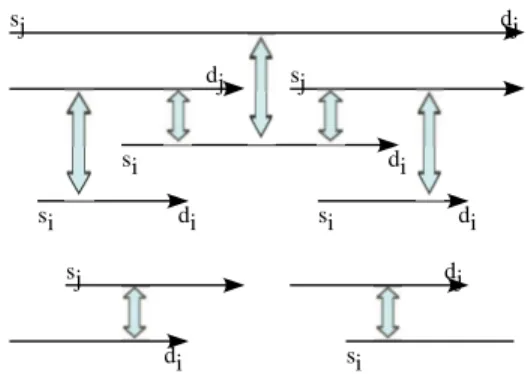 Figure 2. Intersections between lightpaths.