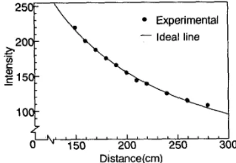 Fig.  5  Relation between depth  and  parallax. 