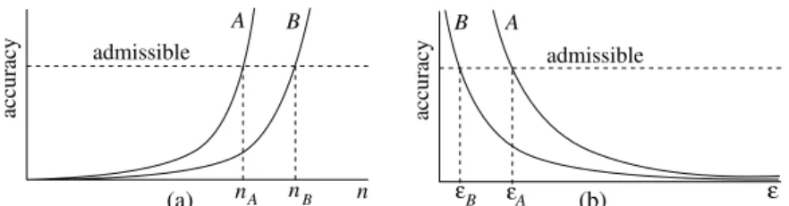 Figure 1. (a) For the standard statistical estimation, it is desired that the accuracy increases rapidly as n →