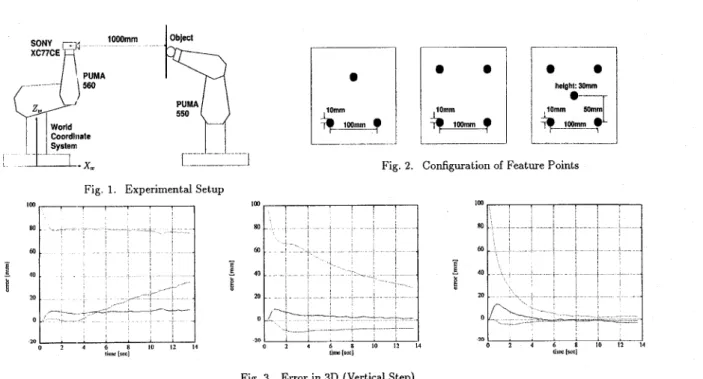 Fig.  1.  Experimental Setup 