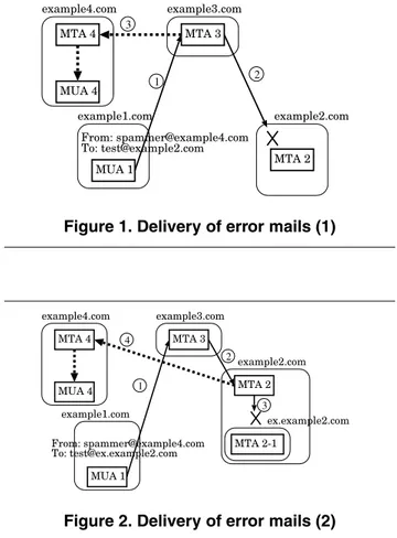 Figure 2. Delivery of error mails (2)