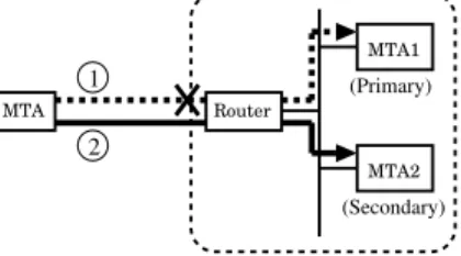 Figure 3. Environment of the proposed method