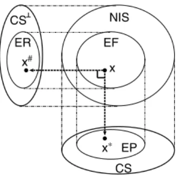 Figure 6: Two examples of image correction: In each triplet from left to right, an original x, an image corrected with the 3d eigenface and an image corrected with the 45d eigenface.