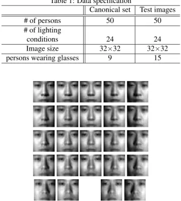 Figure 8: Example of iterative image correction: From left to right, original x, and after ﬁrst, second, and third  correc-tions.
