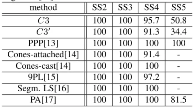 Table 3: Discrimination rates[%] for Yale Database B