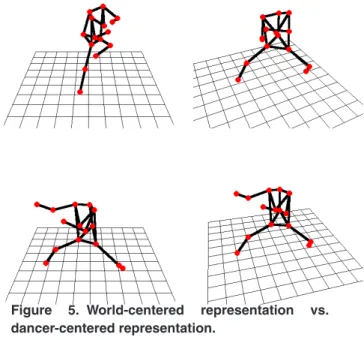 Figure 5. World-centered representation vs.