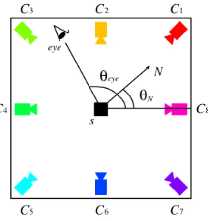Figure 7. Top view of the system.